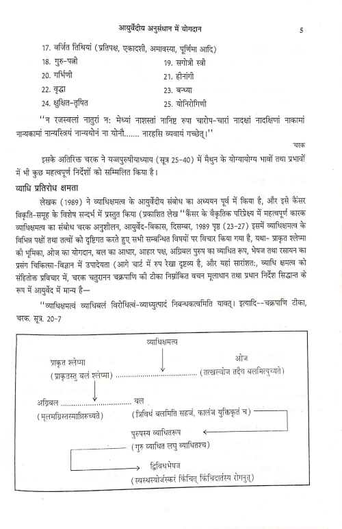 Ayurvediya Anusandhana Me Yogodana